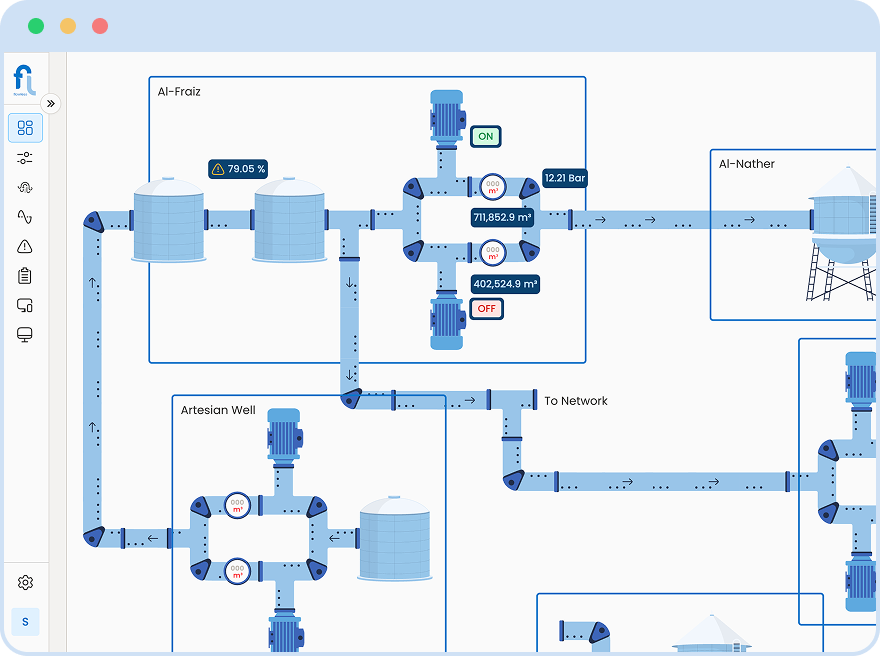 digital twins for water network management