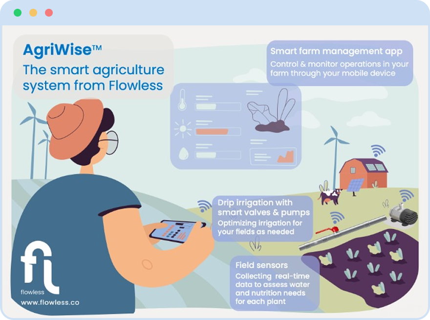 smart farming and agritech