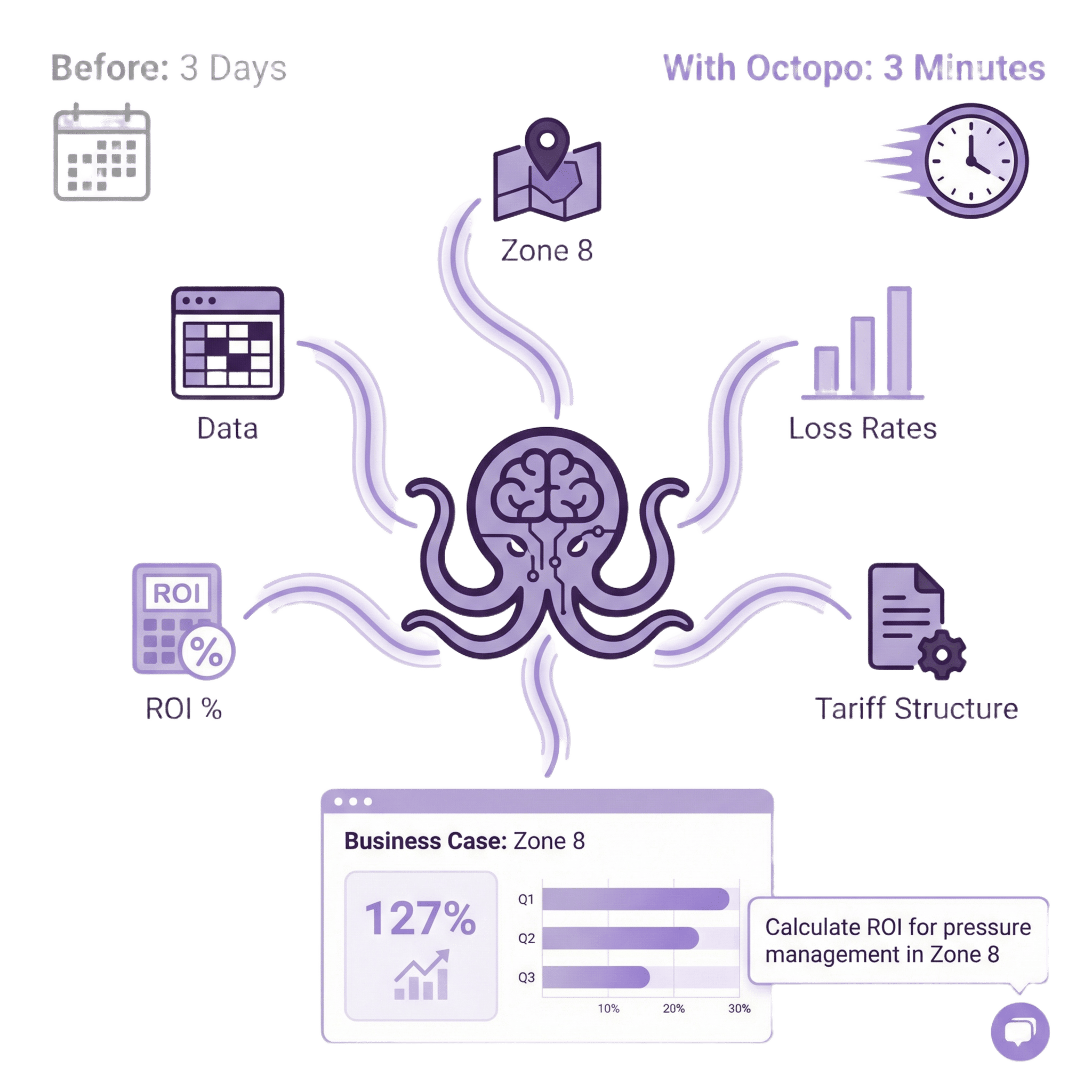 using ai to ensure water supply continuity